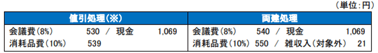 （単位：円）［値引き処理※］会議費（8％）530／現金 1,069、消耗品費（10％）539。［両建処理］会議費（8％）540／現金1,069、消耗品費（10％）550／雑収入（対象外）21