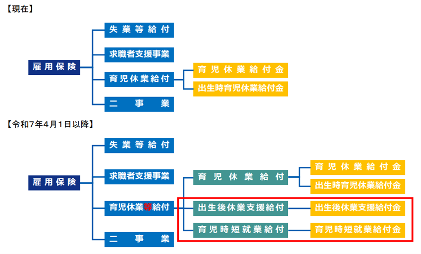 図:【現在】と【令和7年4月1日以降】の比較