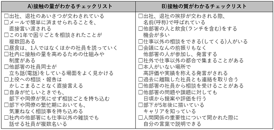 A)接触の量がわかるチェックリスト:出社、退社のあいさつが交わされている。メールで簡単に済ませられることを、直接言い渡される。この1年で困りごとを相談されたことが複数回ある。昼食は、1人ではなくほかの社員を誘っていく。社内に接触の量を高めるための仕組みや制度がある。他部署の社員同士が立ち話(電話)をしている場面をよく見かける。上役への相談・報告はかしこまることなく直接言える。自身が忙しいときでも、部下や同僚が気にせず相談ごとを持ち込む。部下や同僚の繁忙期においても、気兼ねなく相談事を持ち込める。社内の他部署にも仕事以外の雑談でも話せる社員が複数名いる。 B)接触の質がわかるチェックリスト:出社、退社の挨拶が交わされる際、名前(呼称)で呼ばれている。他部署の人と飲食(ランチを含む)をする機会が多い。仕事以外の相談をできる(してくる)人がいる。会議になんの前振りもなく他部署の人が参加し、発言する。社外で仕事以外の都合で集まることがある。本人がいない場所で高評価や実績を称える発言がされる。過去に離職した社員とも連絡を取り合う。他部署の社員から相談を受けることがある。他部署の問題や課題に対しても日頃から提案や評価を行う。部下が5年後に描いているキャリアを知っている。人間関係の重要性について聞かれた際に自分の言葉で説明できる。