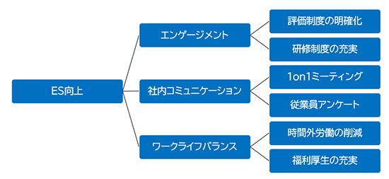 ロジックツリー