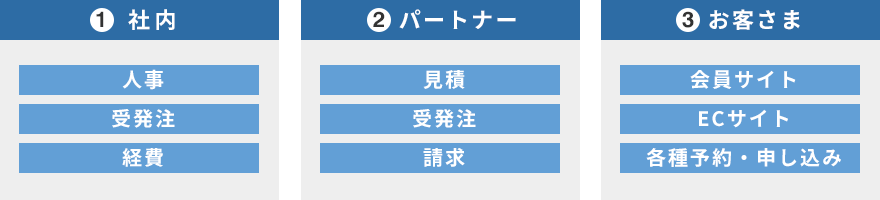 導入システム/サイト例