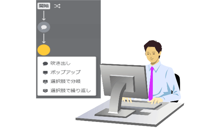 直感的にお客様自身でガイド作成可能