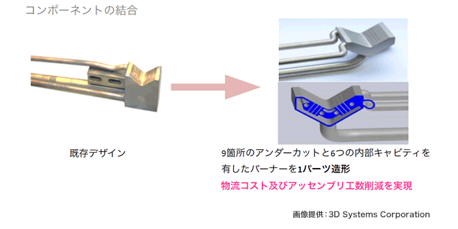 コンポーネントの結合