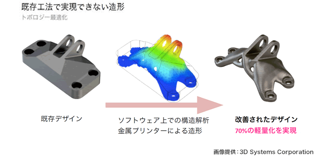 既存工法で実現できない造形 トボロジー最適化