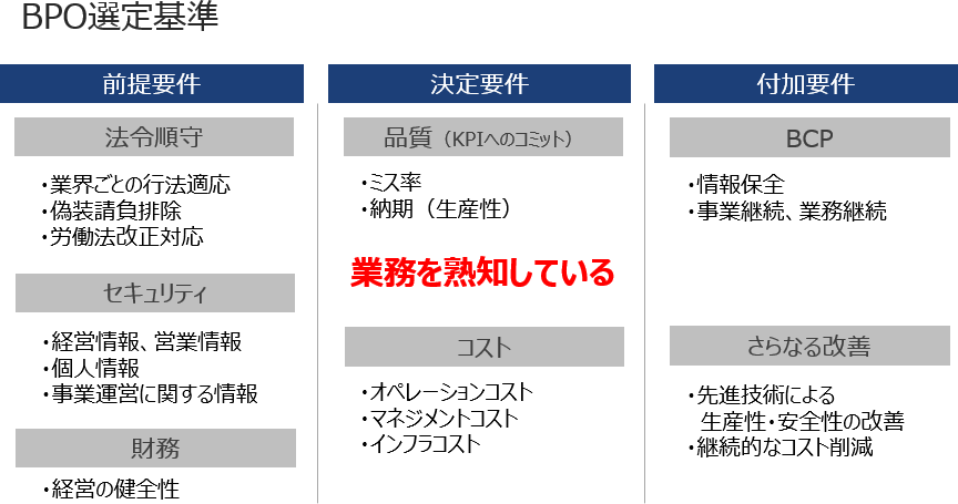 BPO(ビジネスプロセスアウトソーシング)の選定基準