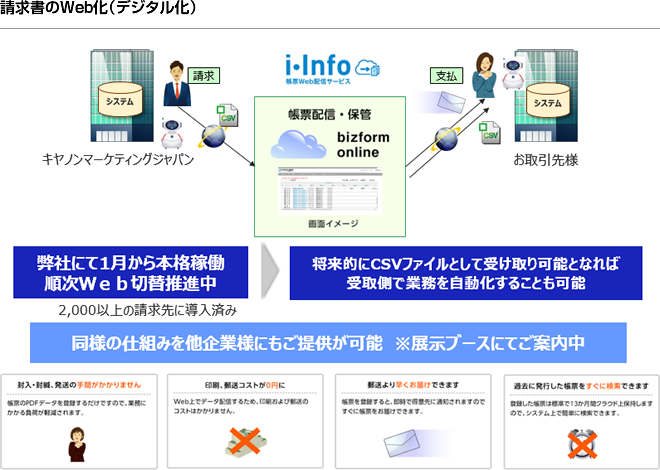 請求書のWEB化(デジタル化)
