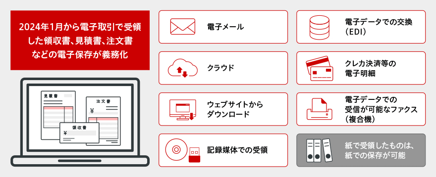 2024年1月から電子取引で受領した領収書、見積書、注文書などの電子保存が義務化。電子メール/クラウド/ウェブサイトからダウンロード/記録媒体での受領/電子データの交換(EDI)/クレカ決済等の電子明細/電子データでの受信が可能なファクス(複合機)/紙で受領したものは、紙での保存が可能