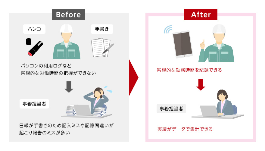 労働人口が減っていく中、必要性が高まる「現場DX」とは