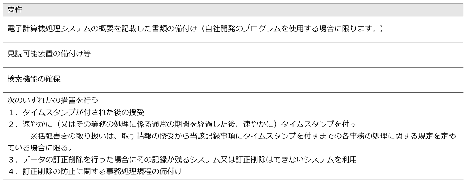 電子取引に関する電子データ保存の要件の一覧です。 こちらの表は、お役立ち資料に添付されているものです。