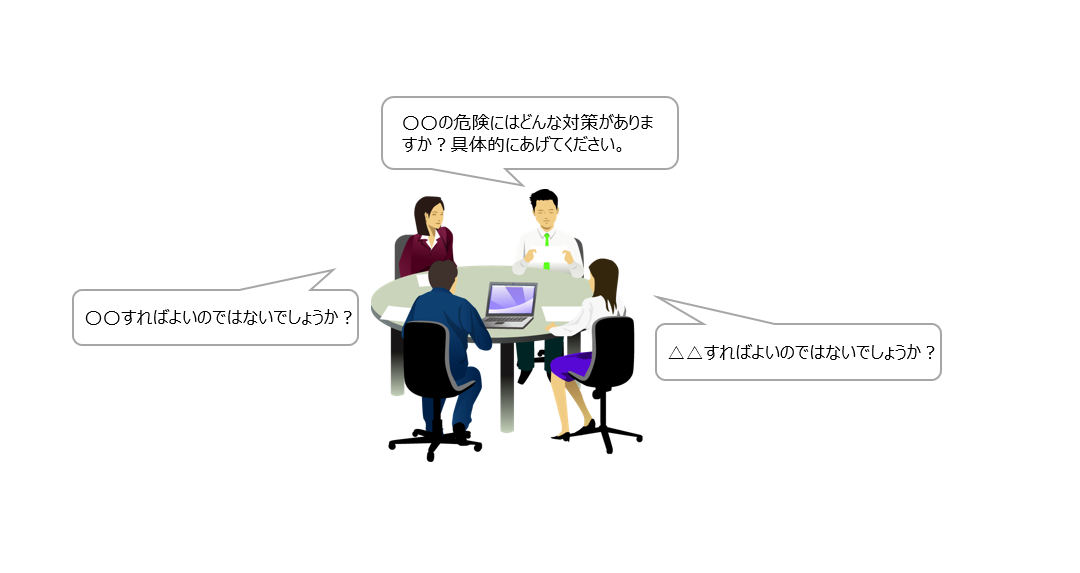 「〇〇の危険にはどんな対策がありますか?具体的にあげてください。」「〇〇すればよいのではないでしょうか?」「△△すればよいのではないでしょうか?」