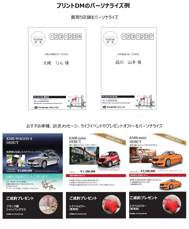 プリントDMのパーソナライズ例