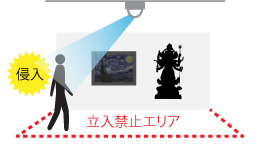 ネットワークカメラの検知機能で立ち入り禁止エリアへの侵入を「抑視」する