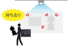 ネットワークカメラの検知機能で貴重品の盗難を「抑視」する!