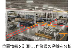 位置情報を計測し、作業員の動線を分析