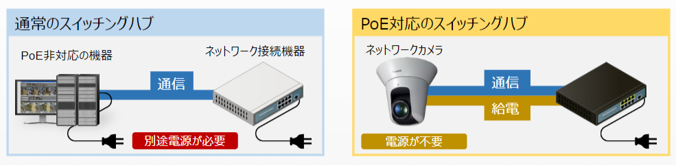 PoEとは