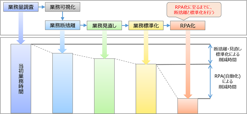 キヤノンマーケティングジャパンにおけるBPM推進の進め方