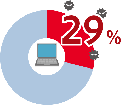 侵入を前提とした最新セキュリティ対策 Vol 1 セキュリティの新標準 5つの備え とは キヤノン