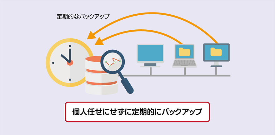 個人任せにせずに定期的にバックアップ