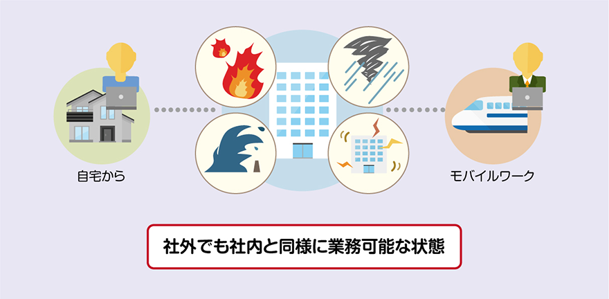 社外でも社内と同様に業務可能な状態