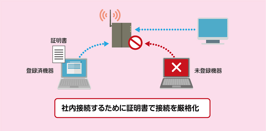 社内接続するために証明書で接続を厳格化