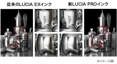 大判プリンター：従来のLUCIA EXインク 新LUCIA PROインク ※イメージ図