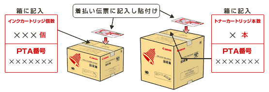 環境への取り組み 回収とリサイクル ベルマーク点数発行までの流れ キヤノンマーケティングジャパン株式会社