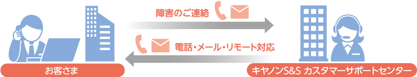 お客さまへの価値提供プロセスにおける情報セキュリティー品質の向上 サステナビリティ キヤノンマーケティングジャパン株式会社 お客さまへの価値提供プロセスにおける情報セキュリティー品質の向上 サステナビリティ キヤノンマーケティングジャパン株式会社