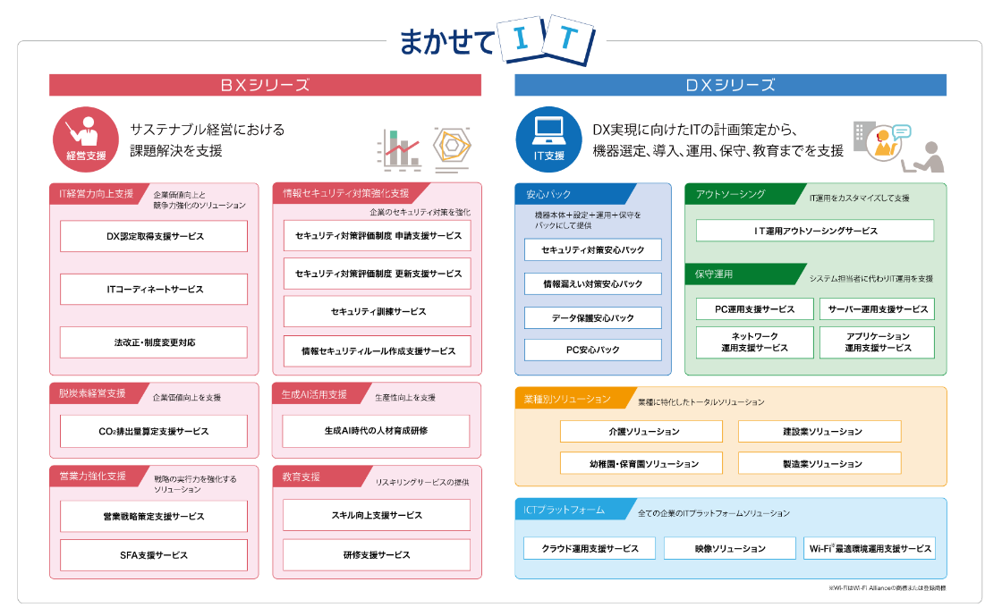 キヤノンS&S まかせてIT 概要図