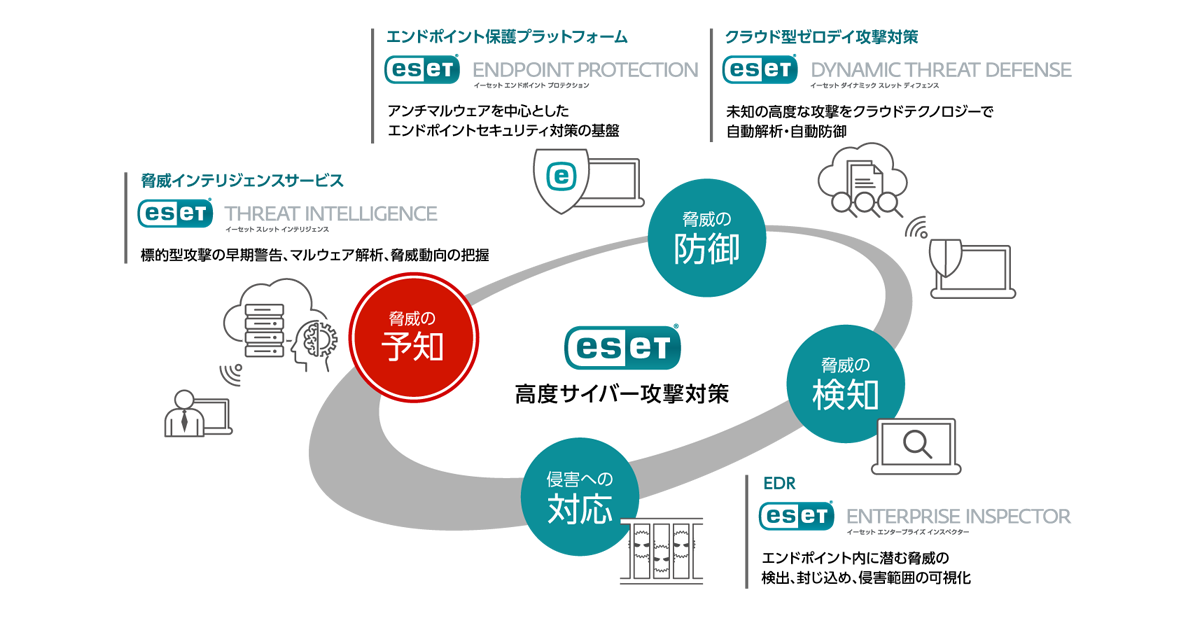 クラウド型脅威インテリジェンスサービスを発売 ニュースリリース ニュースリリース 企業情報 キヤノンマーケティングジャパングループ
