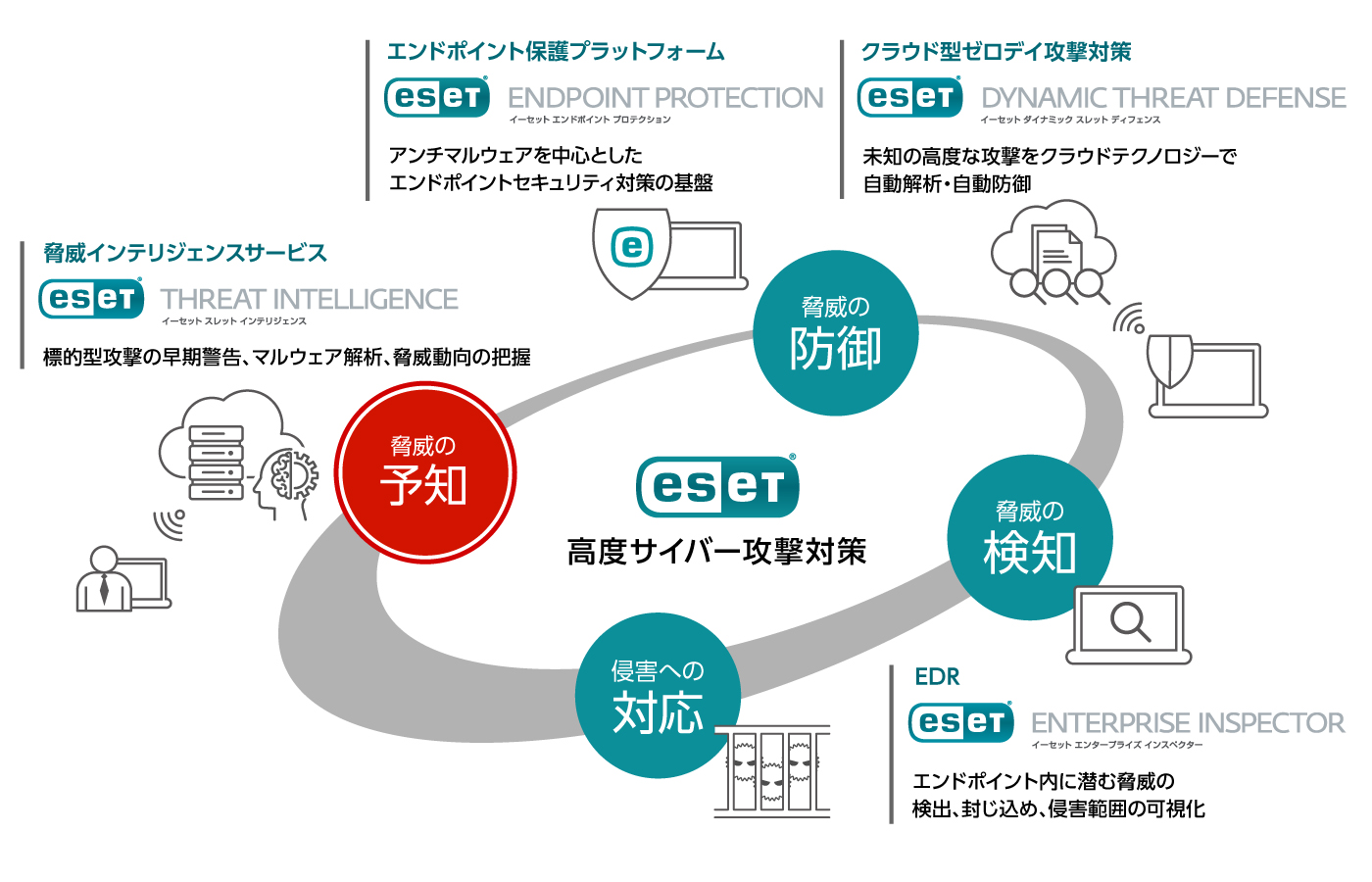クラウド型脅威インテリジェンスサービスを発売：ニュースリリース｜ニュースリリース｜企業情報｜キヤノンマーケティングジャパングループ