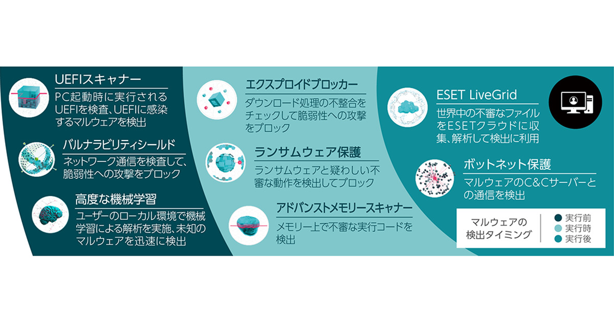 ESETセキュリティ ソフトウェア シリーズ」新バージョンを提供開始:ニュースリリース|ニュースリリース|企業情報|キヤノン マーケティングジャパングループ ESETセキュリティ ソフトウェア シリーズ」新バージョンを提供開始:ニュースリリース|ニュースリリース|企業情報|キヤノン マーケティングジャパングループ