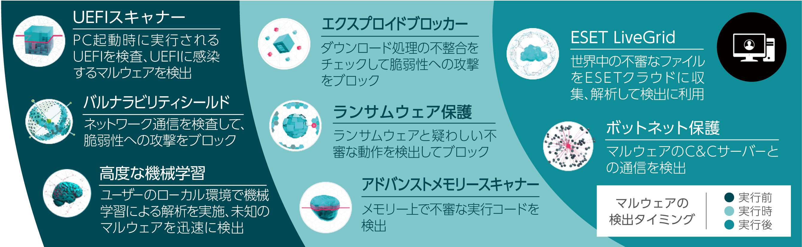 ESETセキュリティ ソフトウェア シリーズ」新バージョンを提供開始