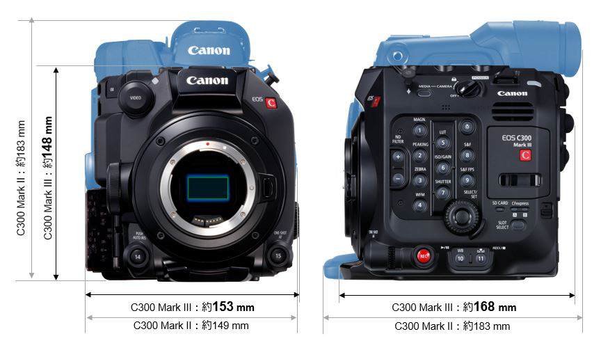 4K／120P 撮影対応のデジタルシネマカメラ“EOS C300 Mark III”を