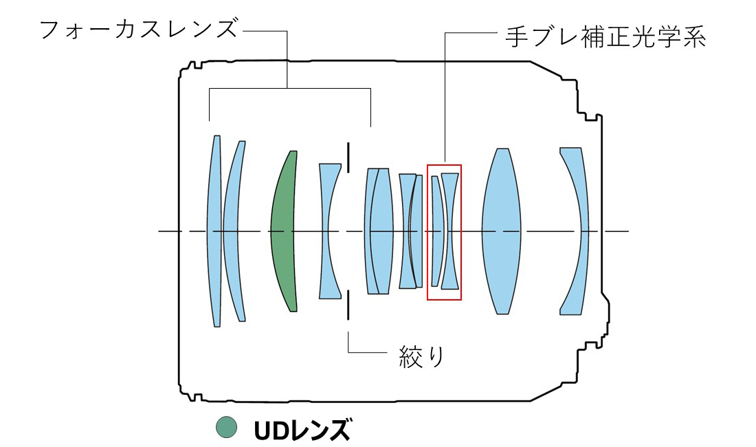 中望遠単焦点レンズ