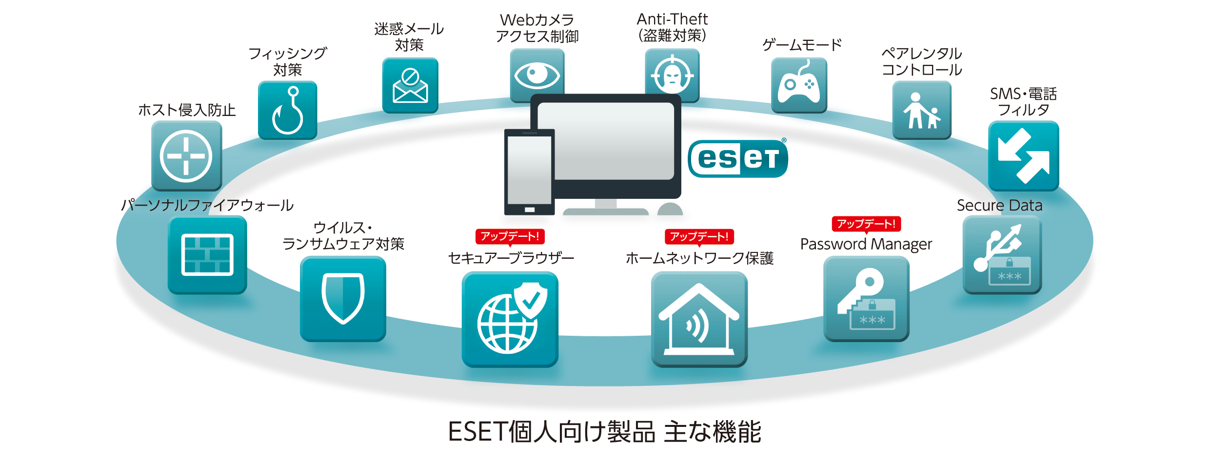 ESET個人向け製品の新バージョンを提供開始：ニュースリリース｜ニュースリリース｜企業情報｜キヤノンマーケティングジャパングループ