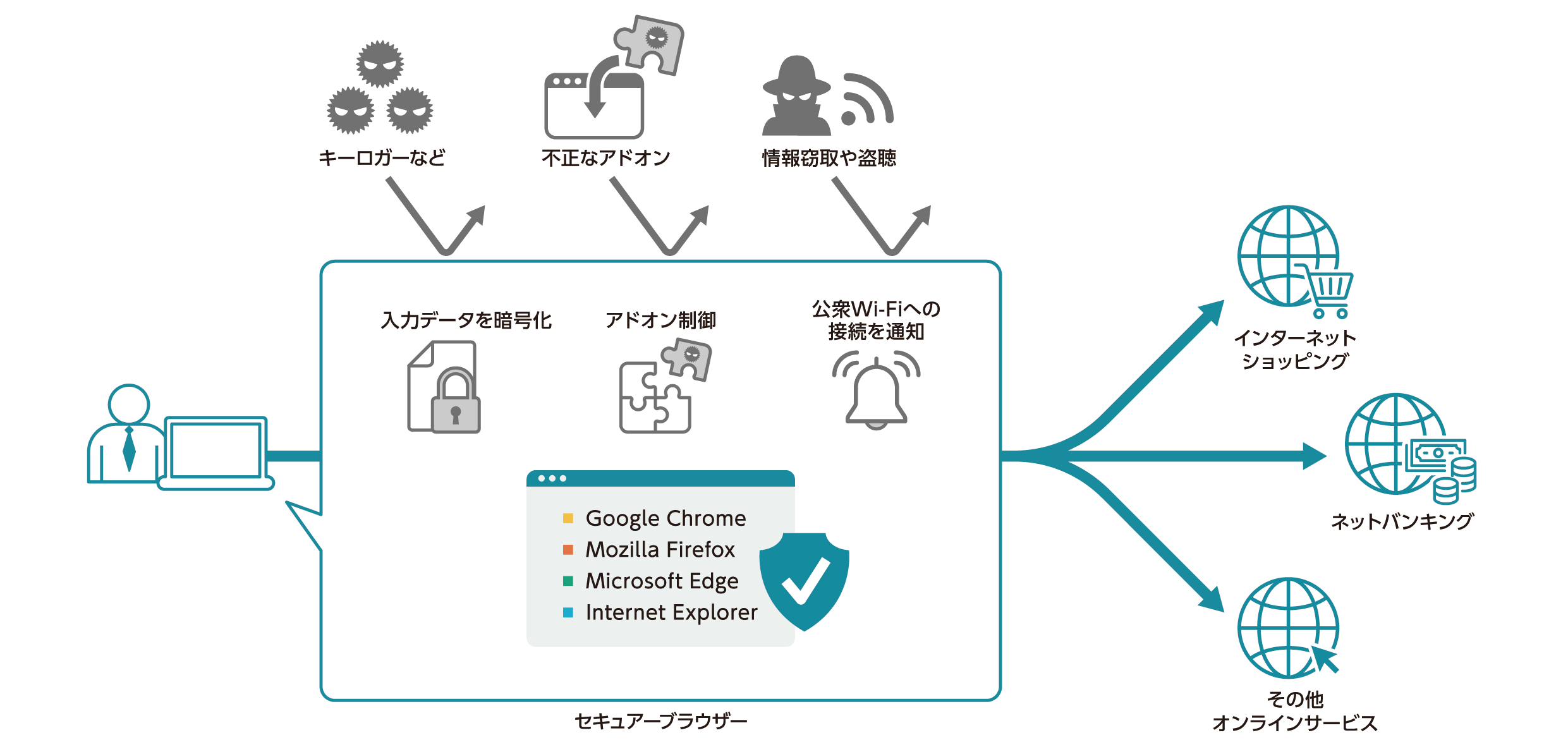 Eset個人向け製品の新バージョンを提供開始 ニュースリリース ニュースリリース 企業情報 キヤノンマーケティングジャパングループ Eset個人向け製品の新バージョンを提供開始 ニュースリリース ニュースリリース 企業情報 キヤノンマーケティングジャパングループ