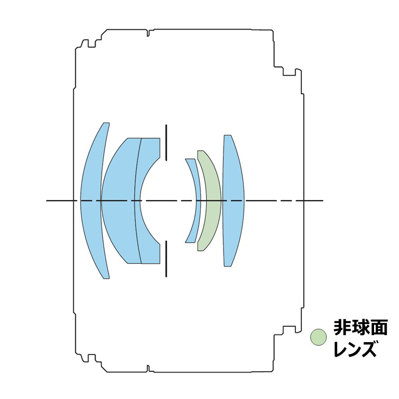 標準単焦点レンズ 標準単焦点レンズ