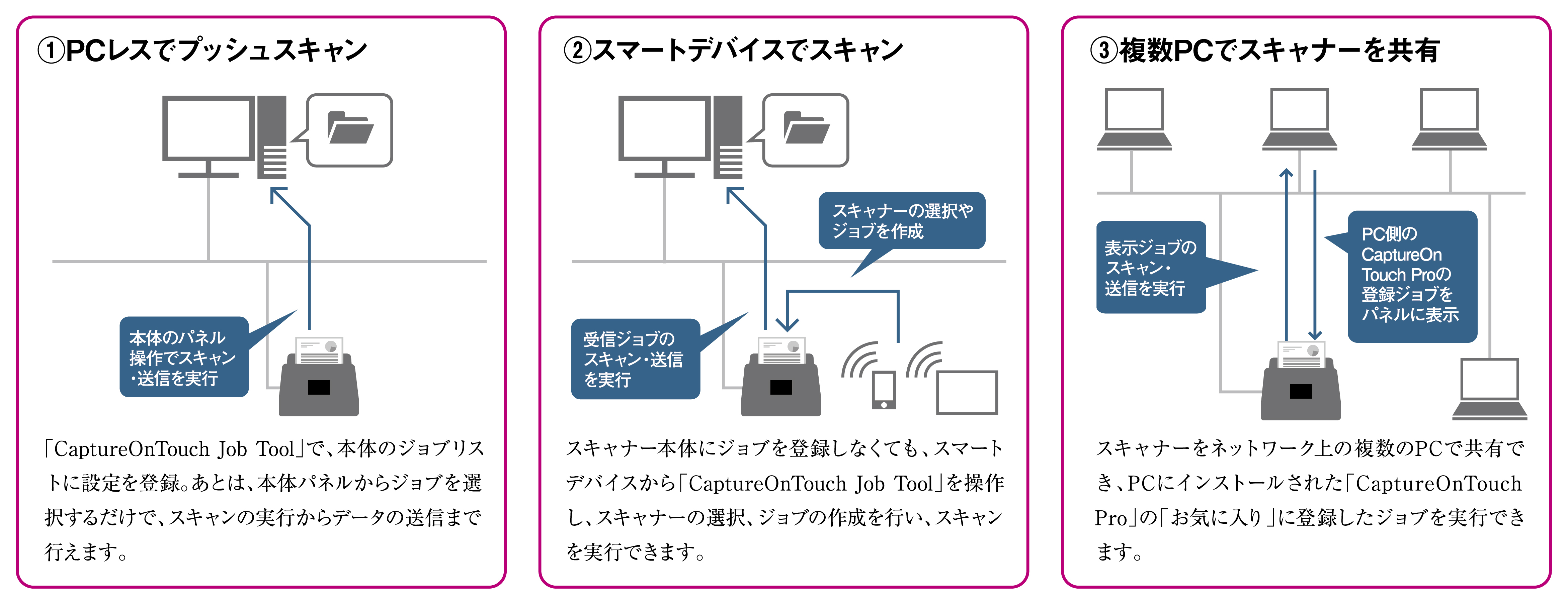 21人気の 4812c002 Dr S130 Imageformula ドキュメントスキャナー 送料無料 キヤノン Av デジモノ レビュー投稿で次回使える00円クーポン全員にプレゼント スキャナ パソコン 周辺機器 スキャナ Williamsav Com