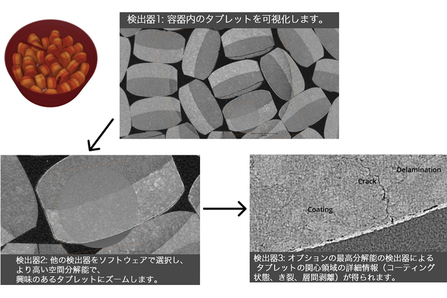 Sigray社のマイクロX線CT顕微鏡“ChromaXRM”を発売