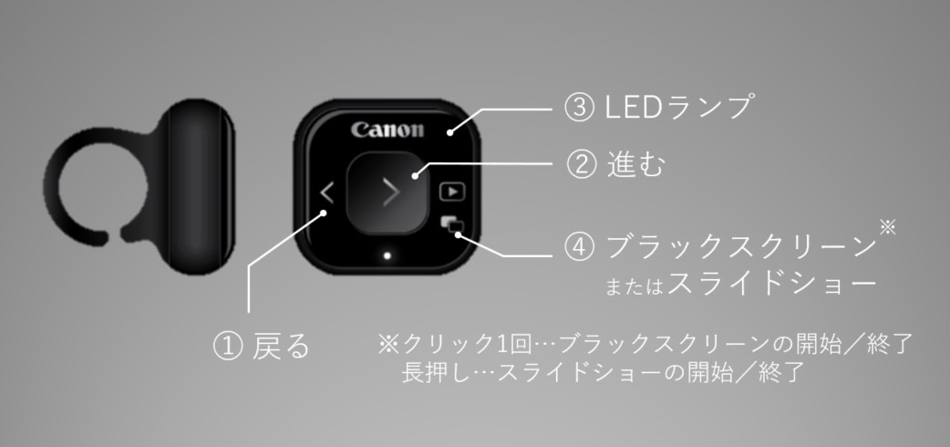 ☆日本の職人技☆ Canon キヤノン リングタイプのページクリッカー PR5000-C 新しい読書に