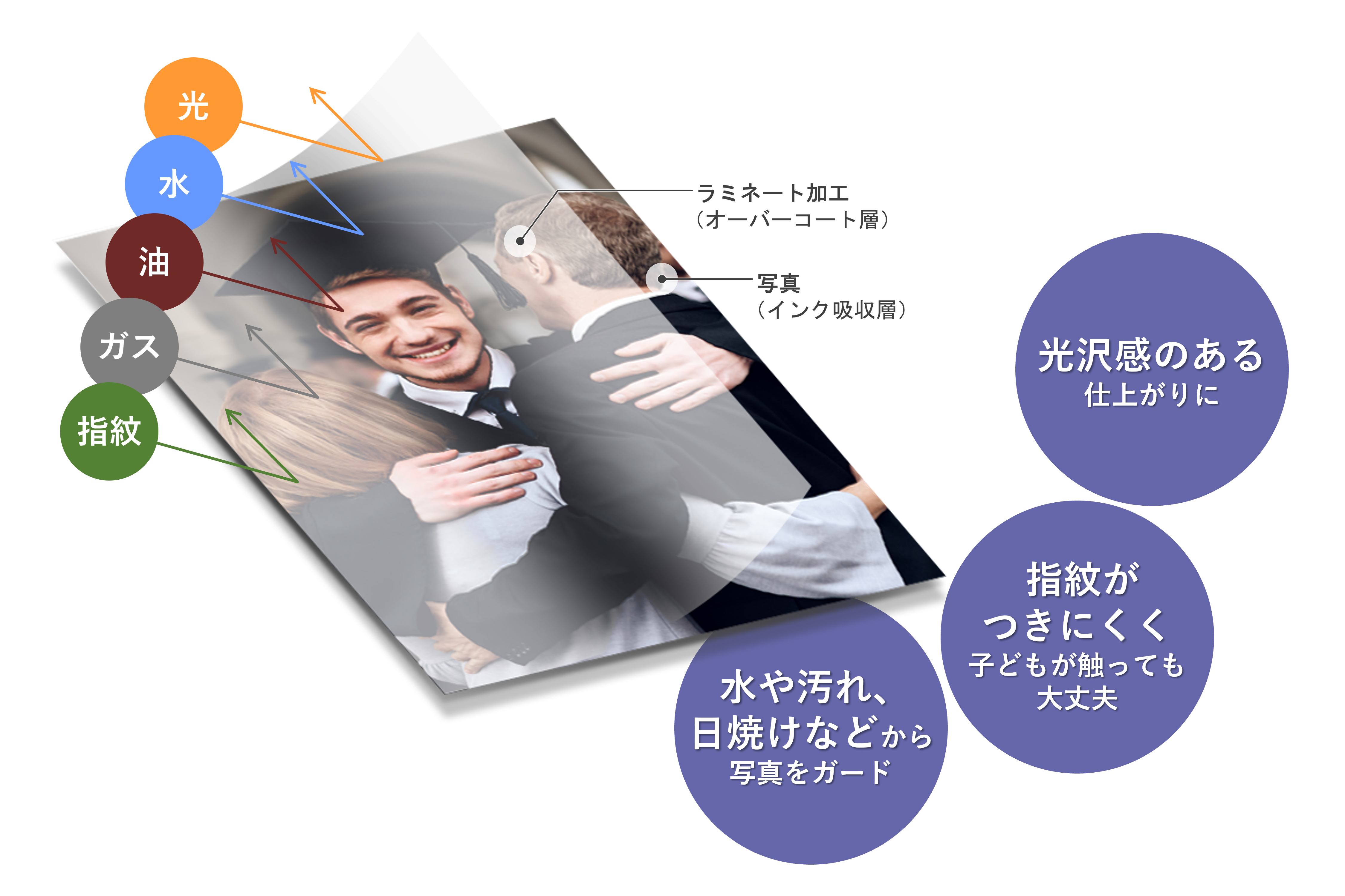 コンパクトフォトプリンター“SELPHY CP1500”を発売｜ニュースリリース｜企業情報｜キヤノンマーケティングジャパングループ