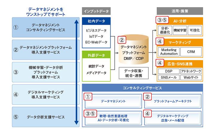 企業情報キヤノンマーケティングジャパングループについて