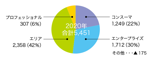 会社概要 キヤノンマーケティングジャパングループ について 企業情報 キヤノンマーケティンググループ