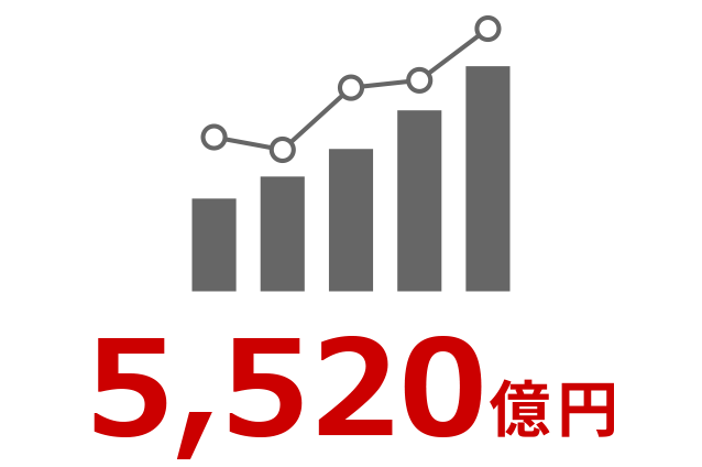 5,520億