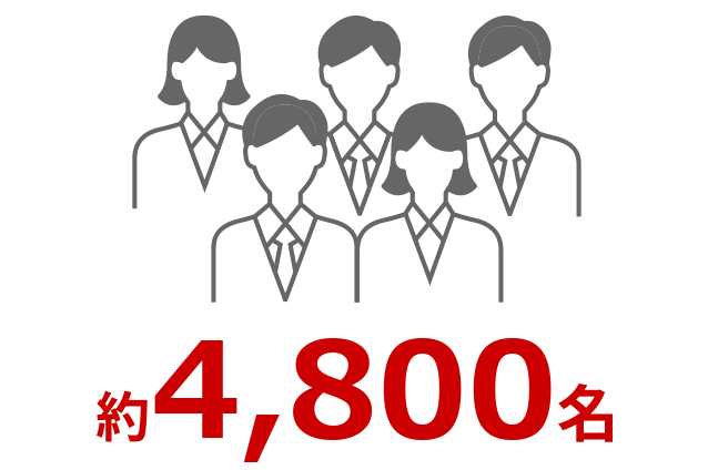 約4,800名