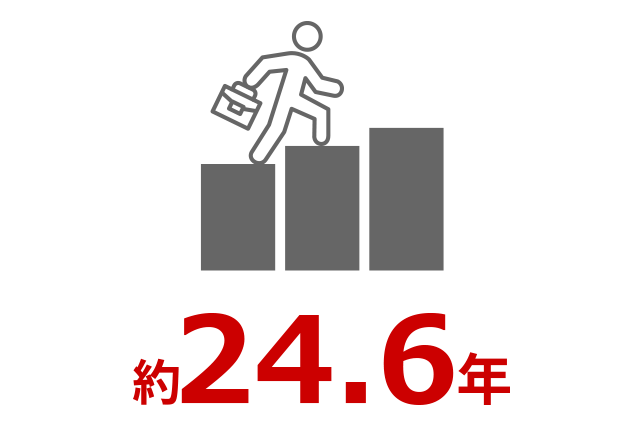 約24.6年