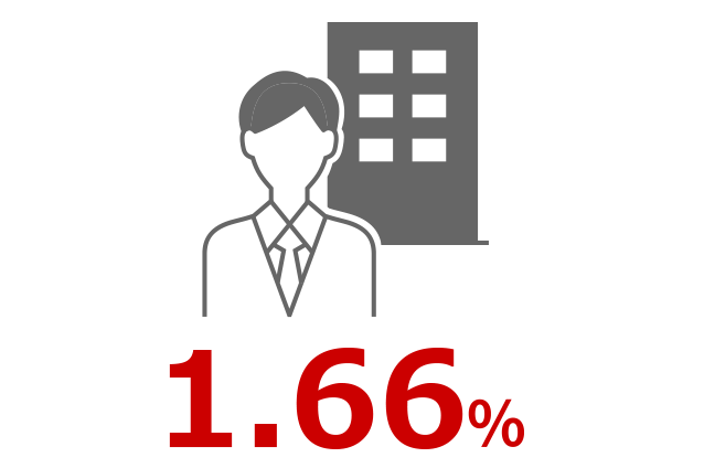 1.66%