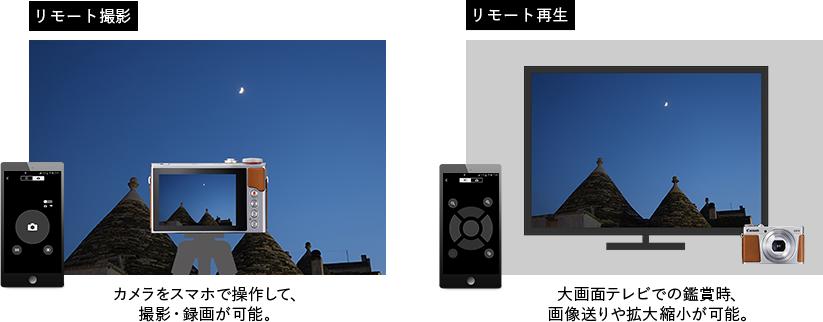 リモート撮影 カメラをスマホで操作して、撮影・録画が可能。／リモート再生 大画面テレビでの鑑賞時、画像送りや拡大縮小が可能。