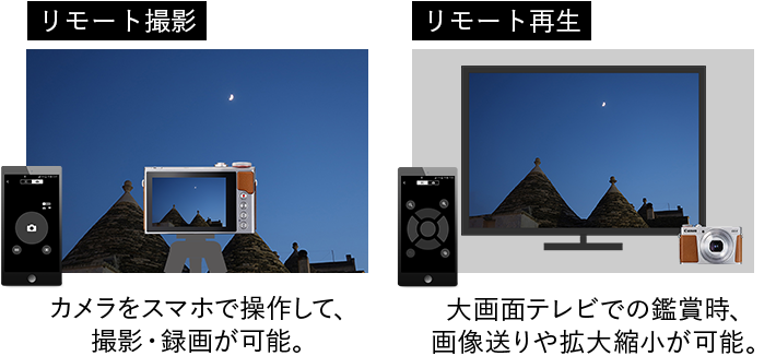 リモート撮影 カメラをスマホで操作して、撮影・録画が可能。/リモート再生 大画面テレビでの鑑賞時、画像送りや拡大縮小が可能。