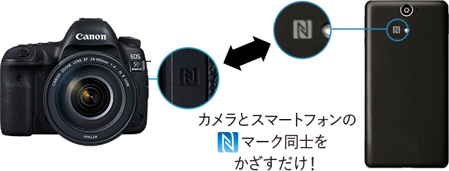 カメラとスマートフォンのマーク同士をかざすだけ!